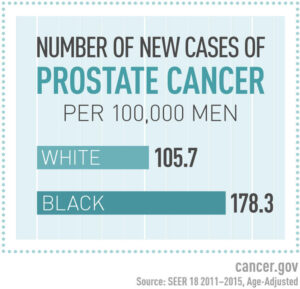Prostate Cancer Misdiagnosis Lawyer NY